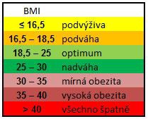 BMI