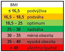 BMI