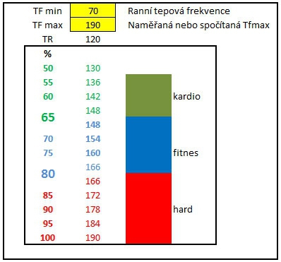 tepovka