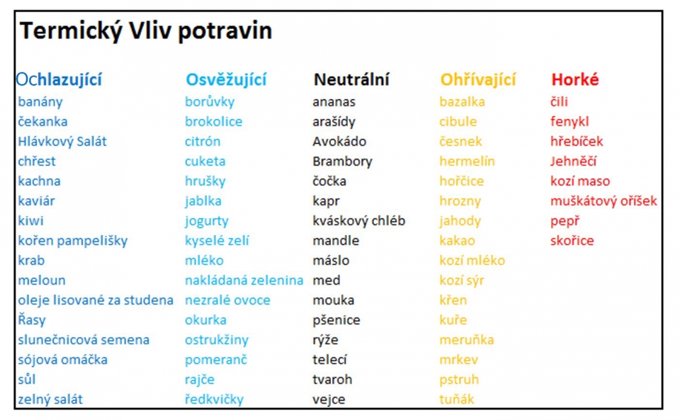 Termický efekt stravy - www.aktivnisport.cz